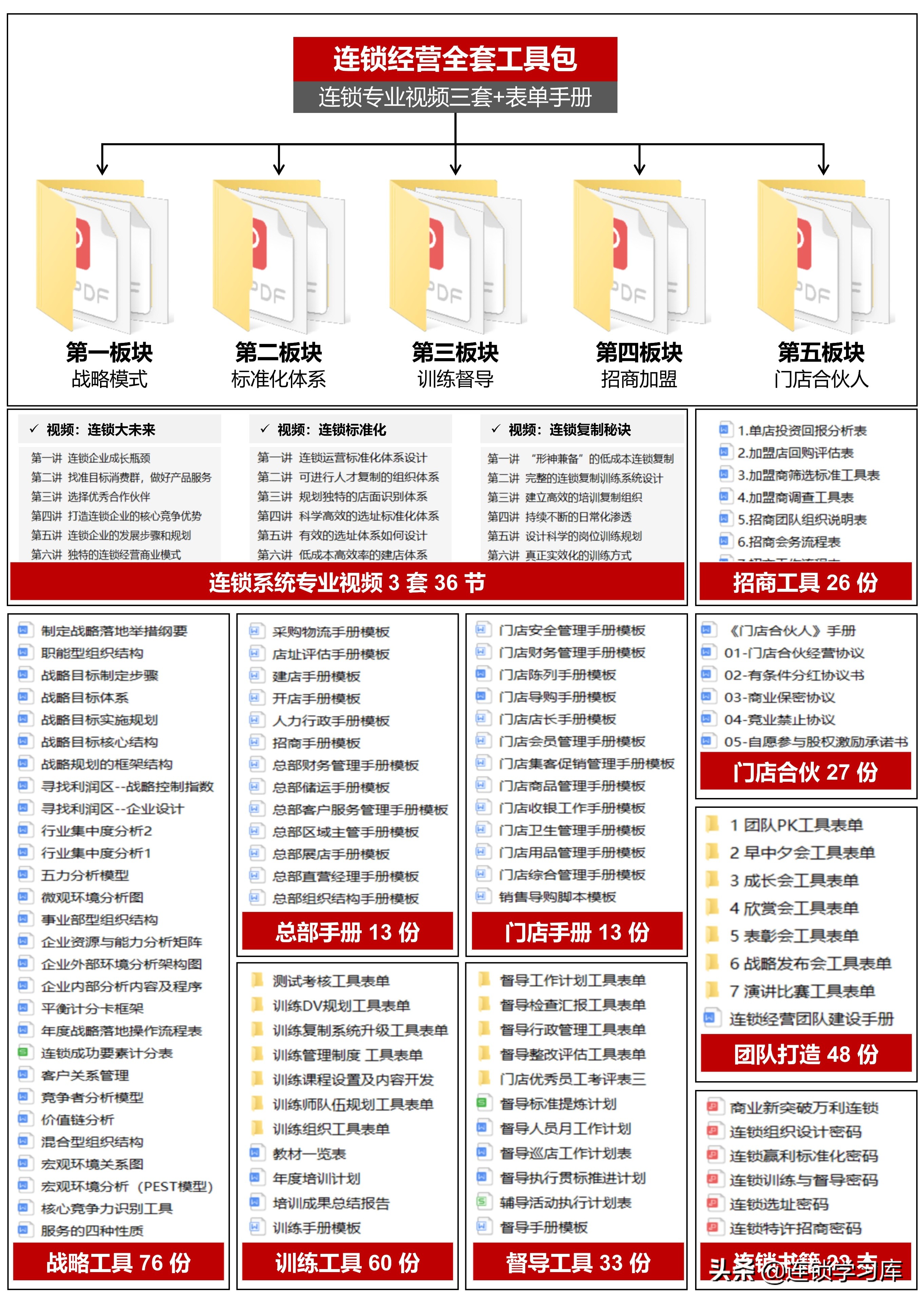 连锁加盟招商视频,招商加盟渠道平台