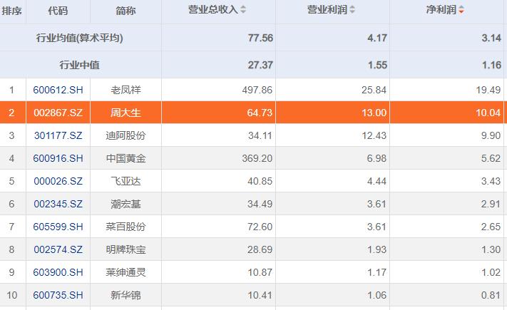 黄金首饰假货事件,周大生卖金墩墩侵权吗