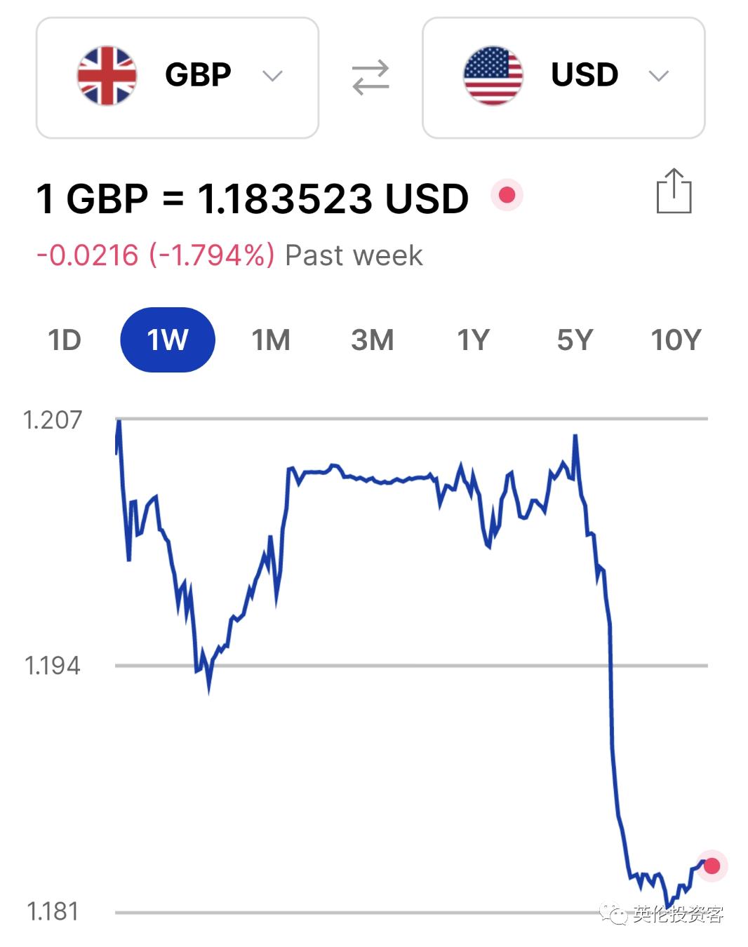 导致英镑大跌的最终原因,英镑大跌