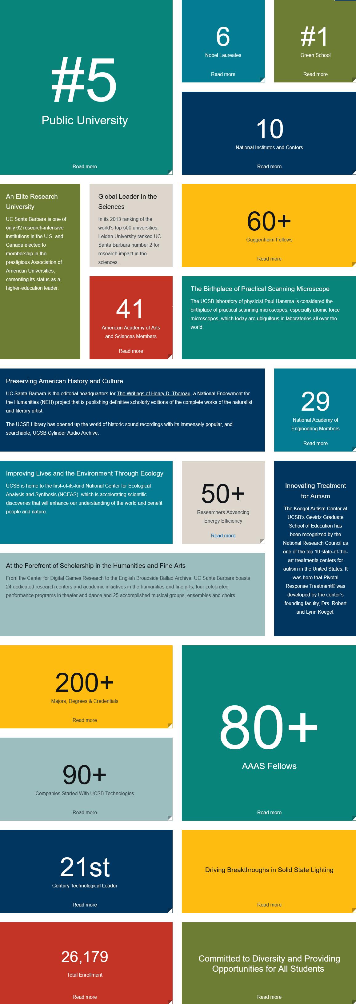 加州大学排名50-100,加州大学排名世界第几