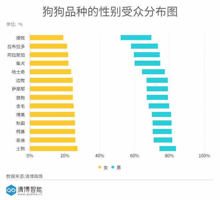 最可爱的萌宠排行榜,萌宠可爱程度排行榜
