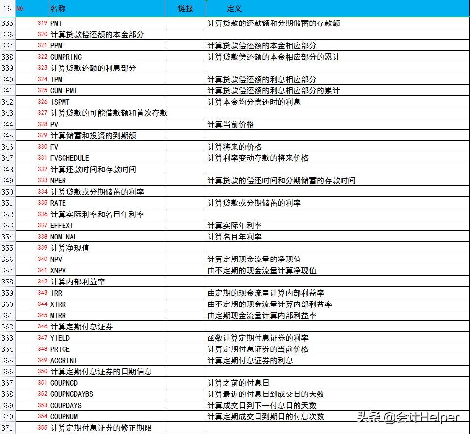 500个常用函数模板,500个函数详解