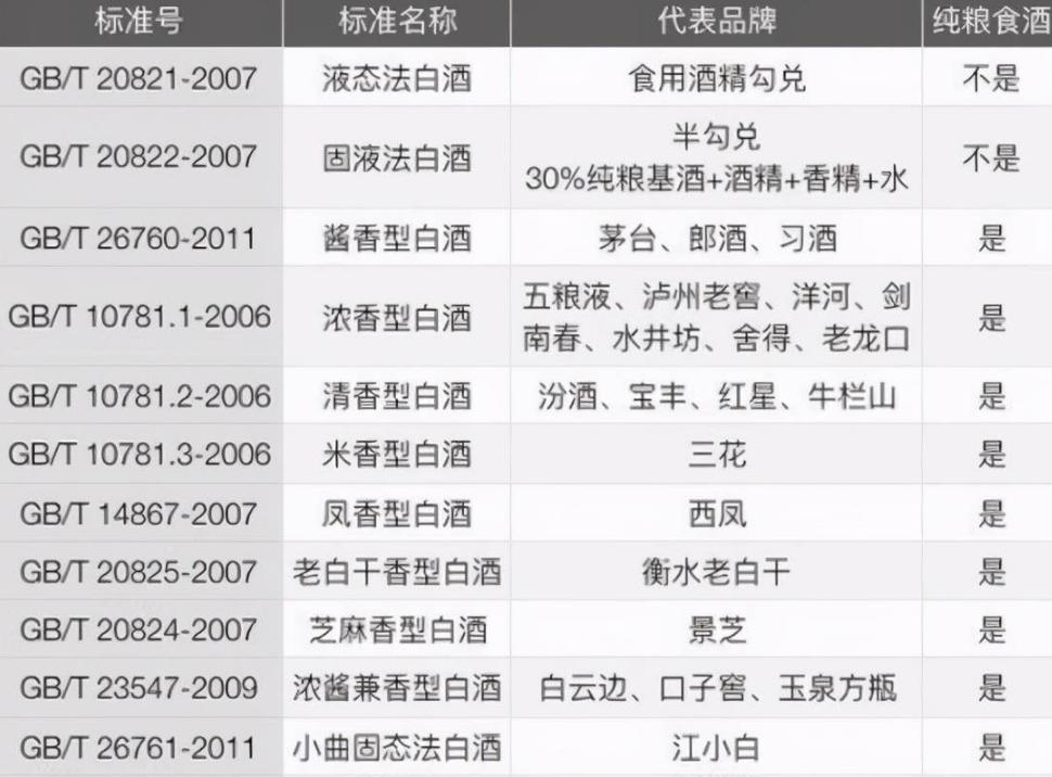 酒精酒成本多少钱一斤,酿酒一斤纯粮食酒的成本大概多少