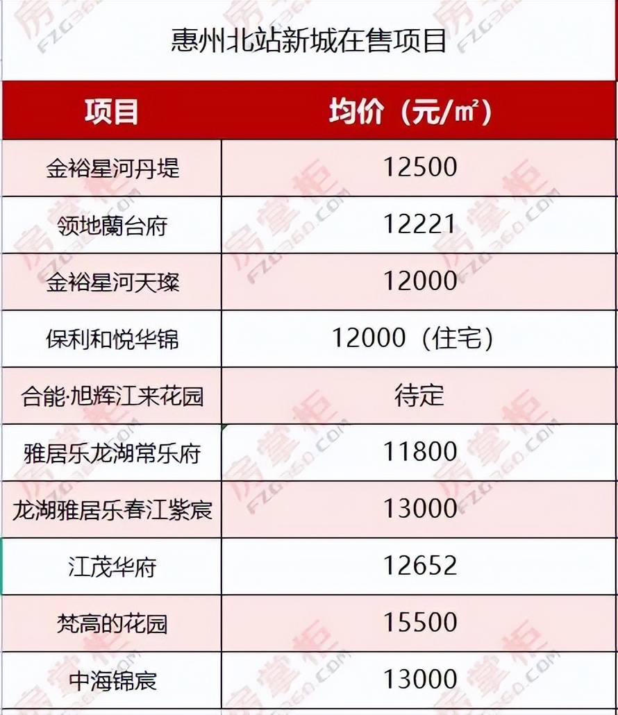 惠州新八中高中部开工最新消息,惠州八中高中部规划