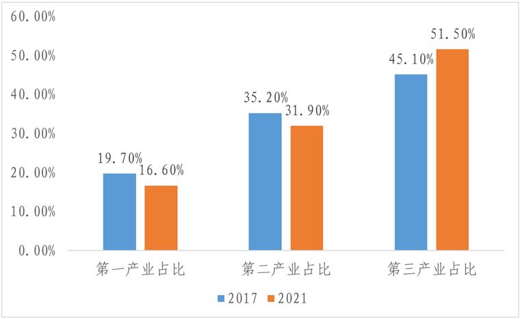 「前瞻产业研究院」城市崛起之路——邵阳(上篇)