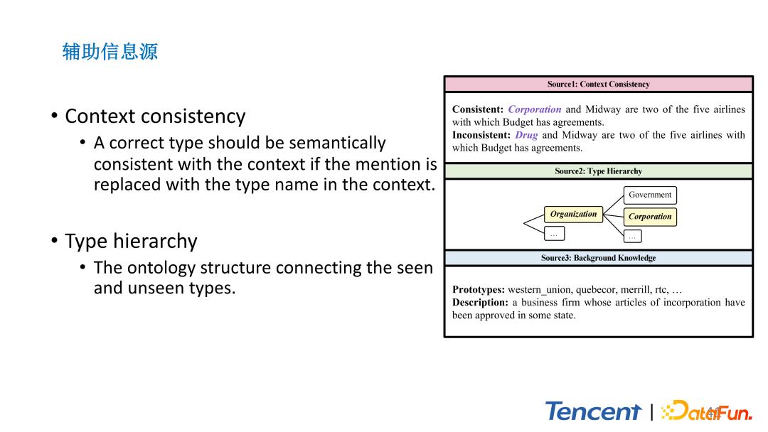 腾讯文本理解系统TexSmart中的细粒度实体识别关键技术