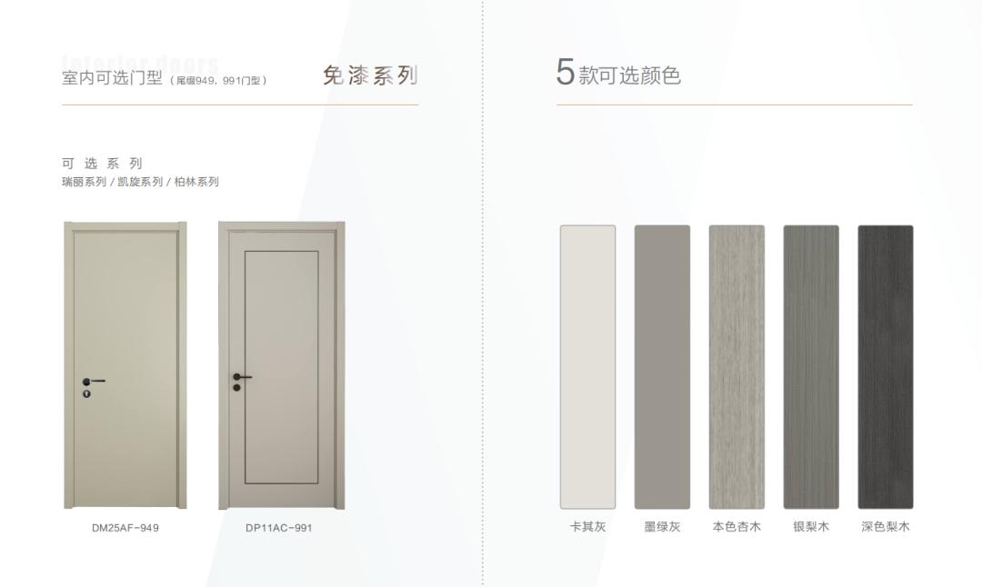 金迪木门讲解,金迪木门表面那层皮是什么