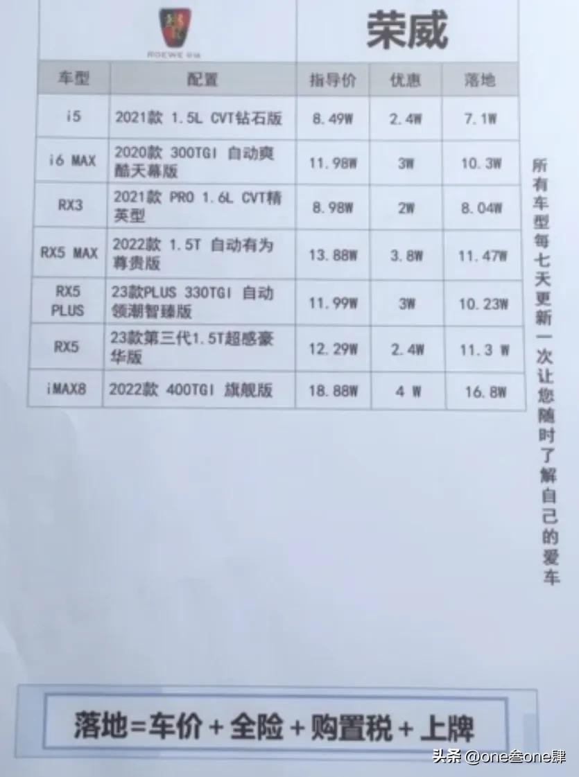 购车谈裸车价还是落地价好,裸车价加上哪几样落地最划算