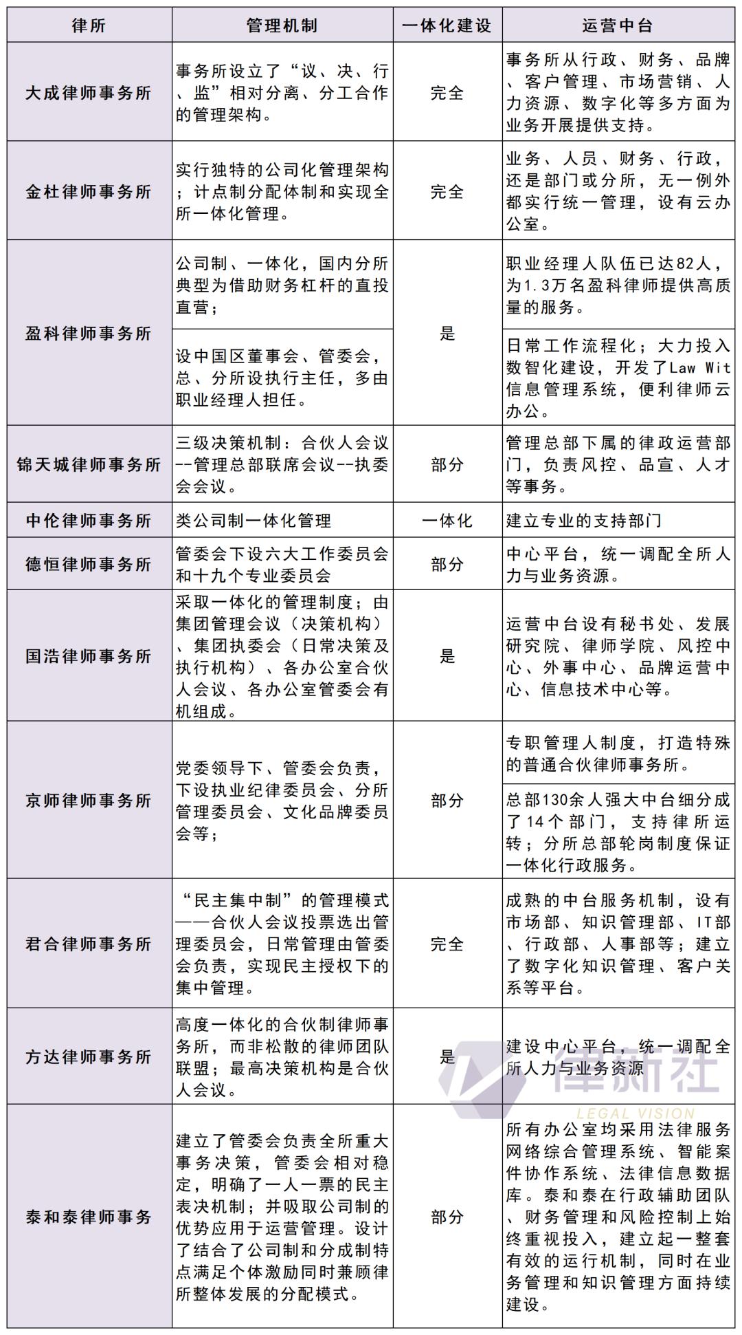大所之大，有质有品！中国入围Global200律所11强律所品牌力解析