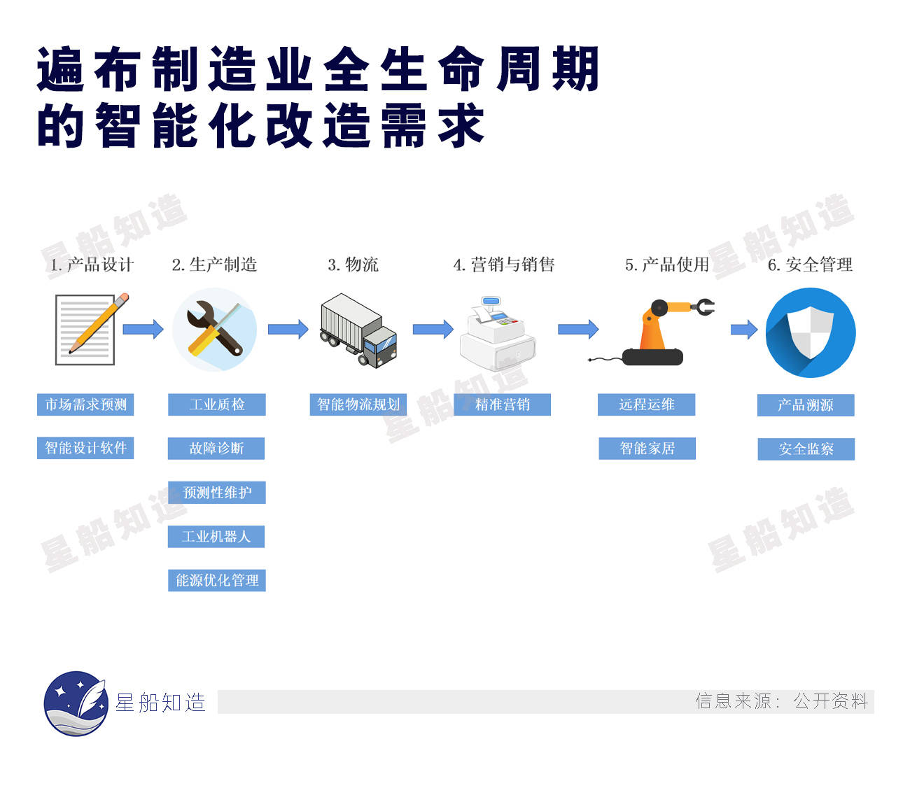 张勇谈阿里云前景,张勇谈阿里云的战略
