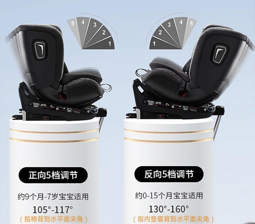 什么样的安全座椅最安全,安全座椅避坑指南