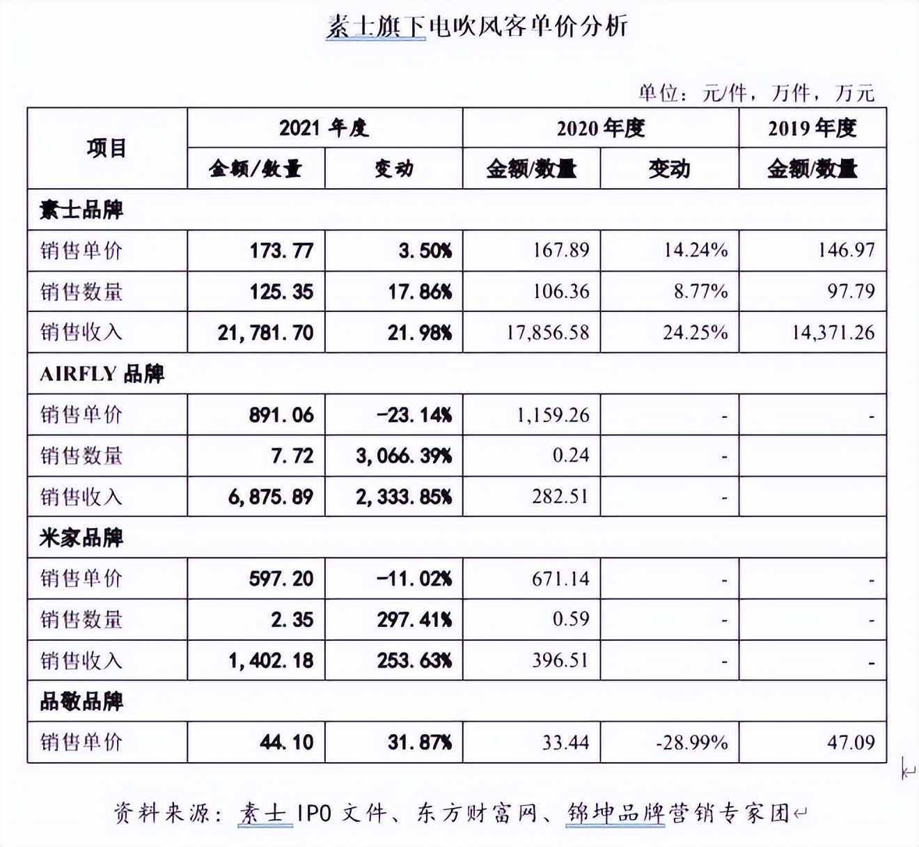 徕芬个护保健旗舰店,徕芬个护保健