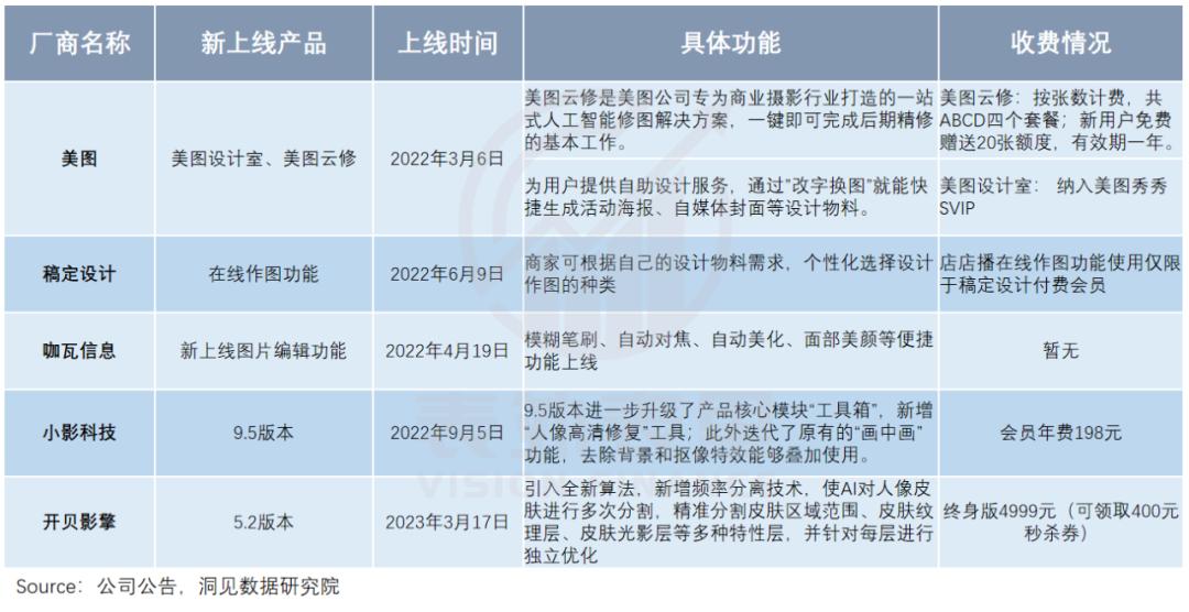 股价暴涨400%的美图，离“中国Adobe”还有多远？