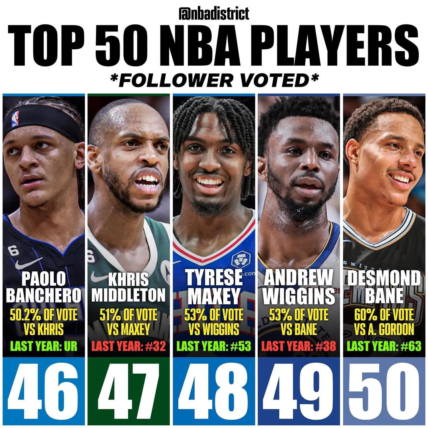 美媒发布詹姆斯四次夺冠阵容,美媒公布新赛季实力榜