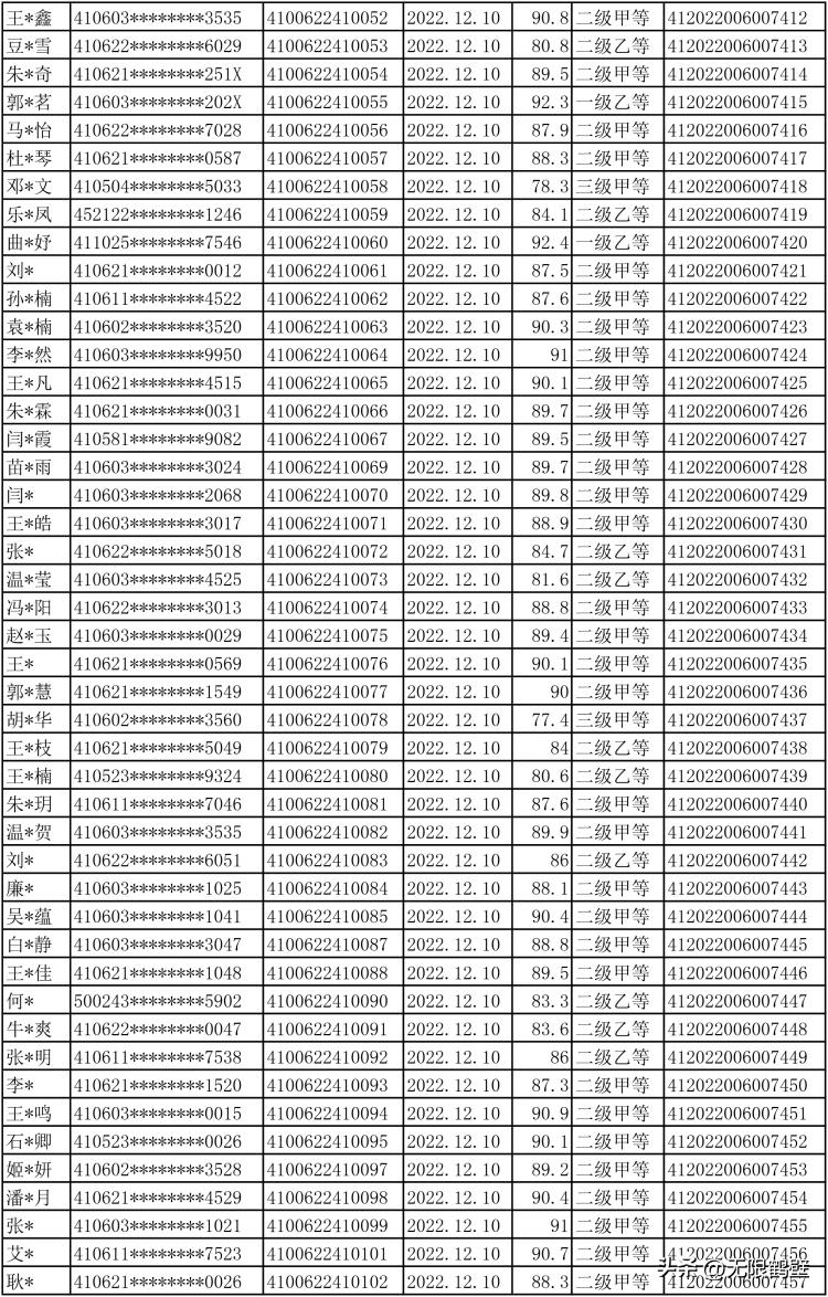 鹤壁考生注意！事关普通话水平等级证书！
