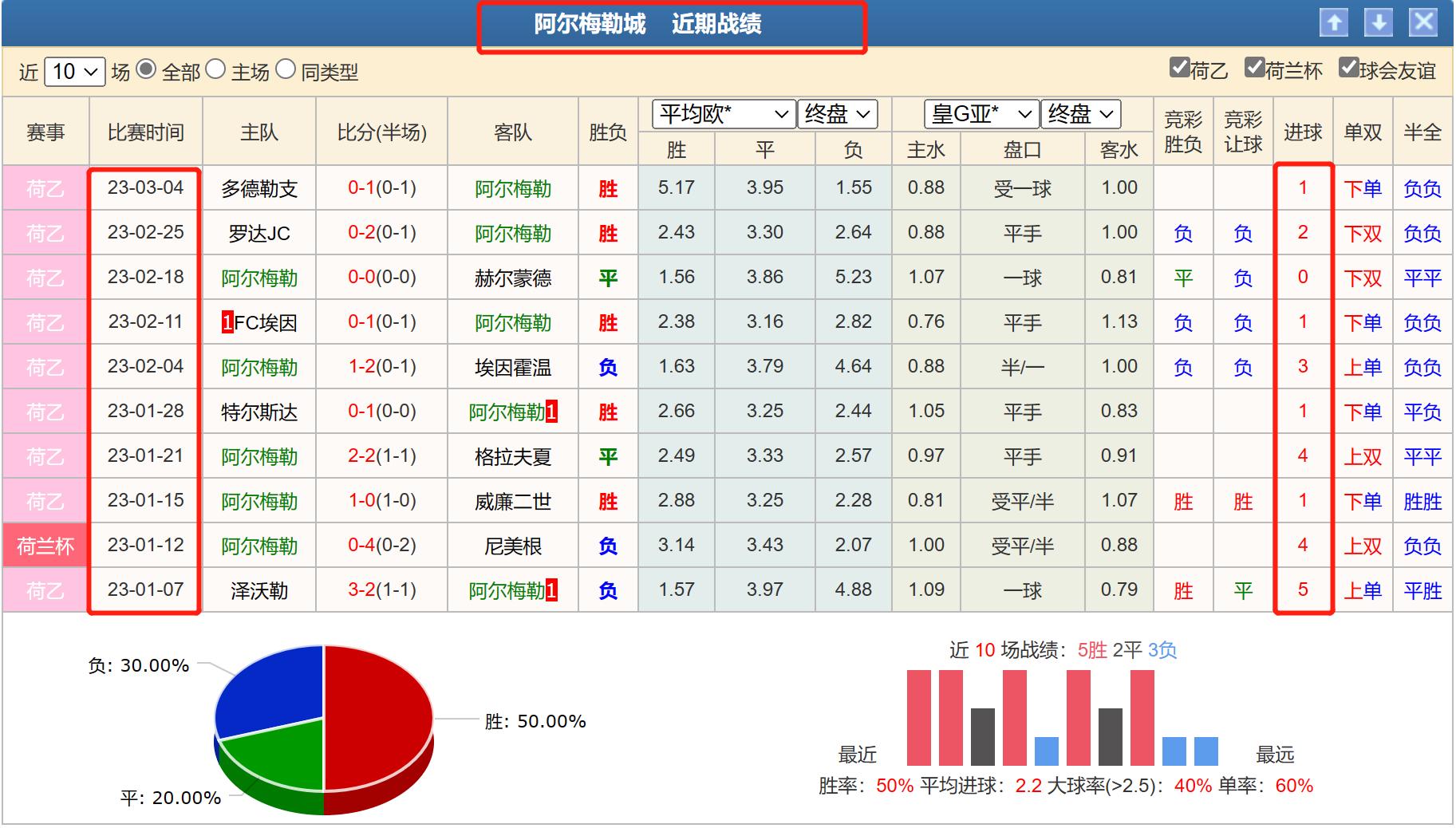 竞彩足球周一004推荐梅斯vs甘冈,竞彩欧赔最新分析