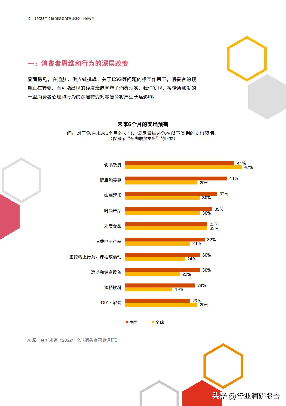 普华永道商业分析,普华永道对零售行业分析