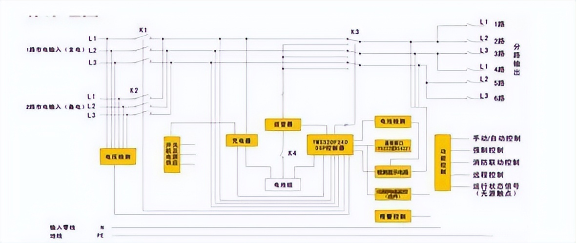 ups电源与eps应急电源区别是什么,ups电源和eps电源的区别到底是什么