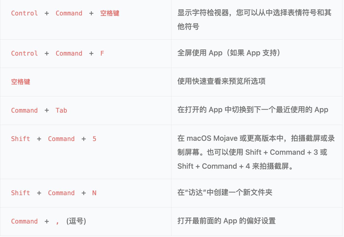 macos的键盘快捷键,macos用普通键盘快捷键