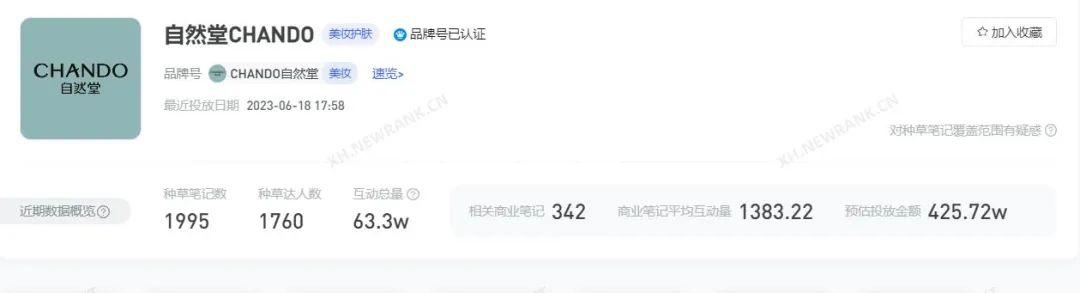 盘完最舍得在小红书花钱的100个品牌，我得出了3点结论