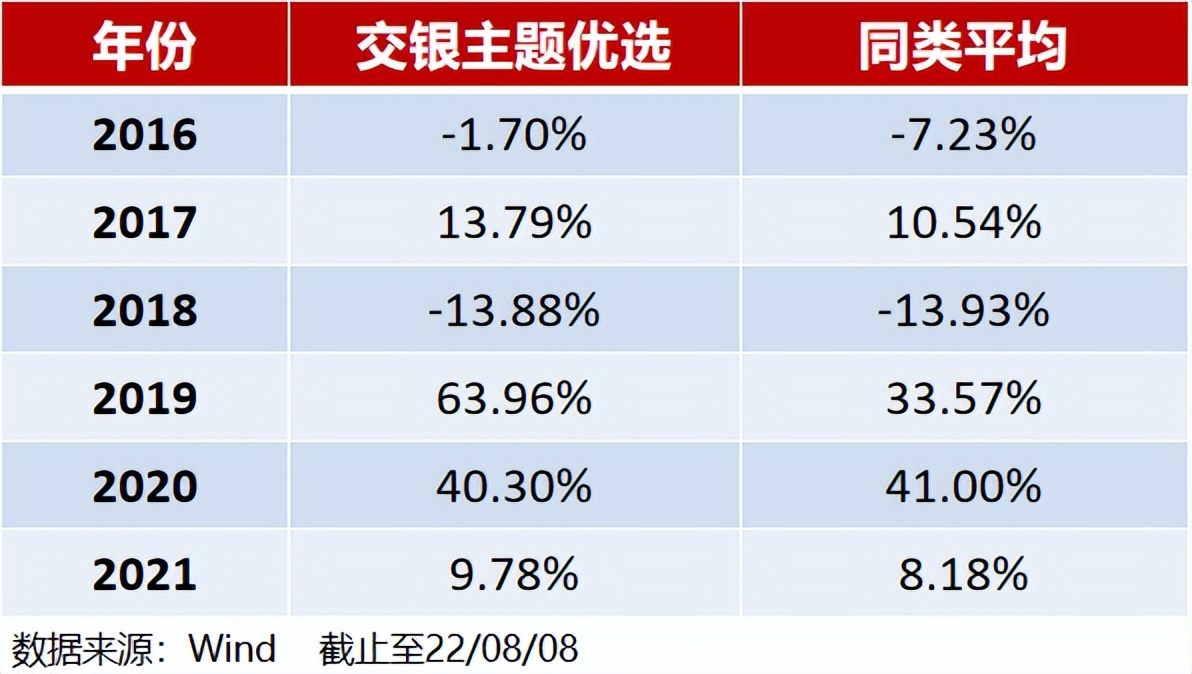 2023下半年看好行业,下半年看好什么行业