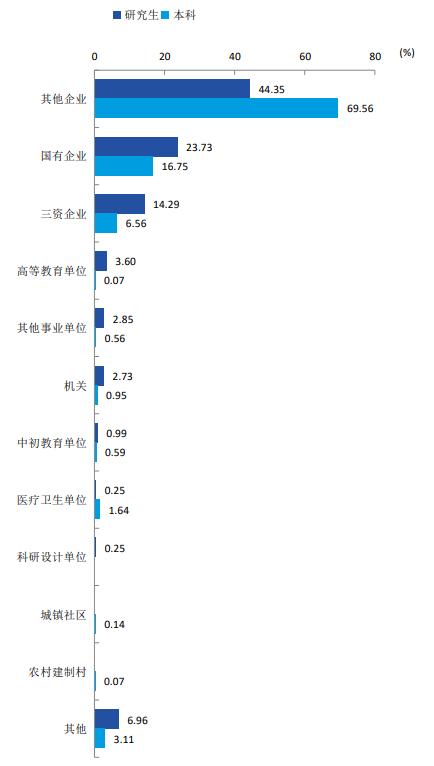 常州大学报考专业推荐,院校就业