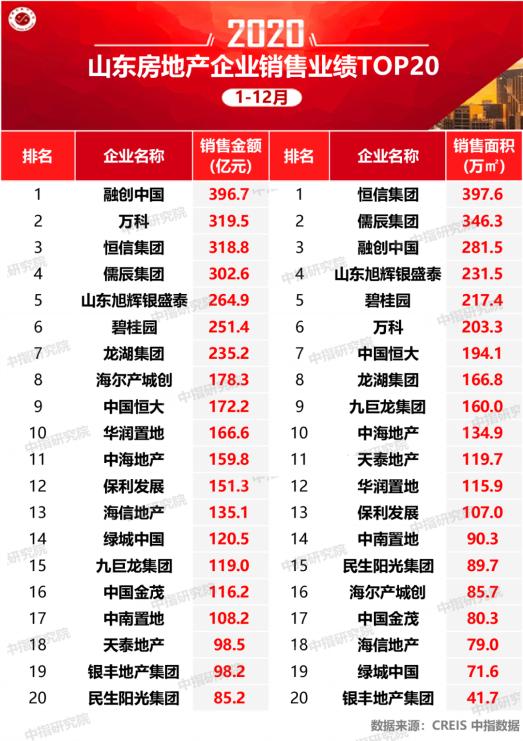 银丰地产2020年拿地,银丰地产现状