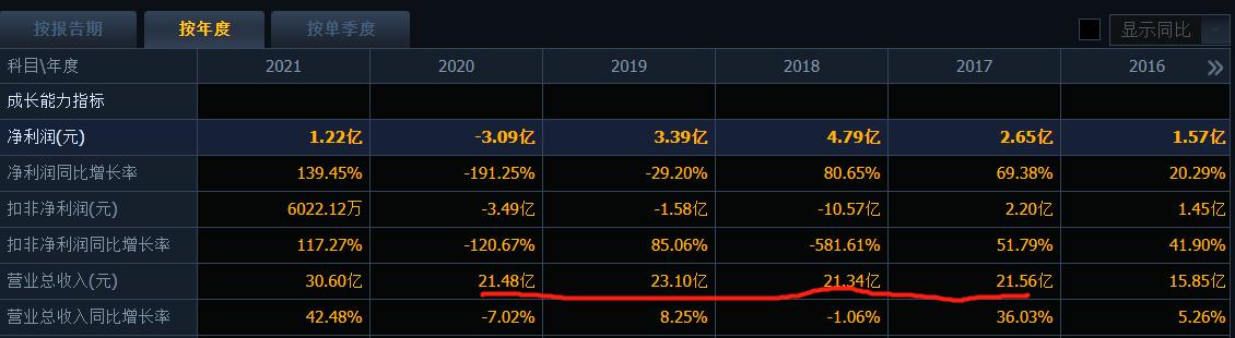 高精地图的自动驾驶好不好,高精地图自动驾驶优缺点