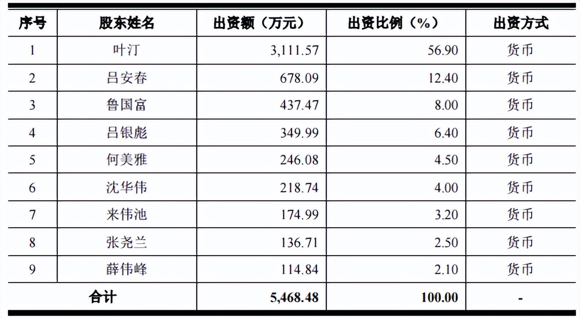 兴欣新材每股收益,兴欣新材估值分析