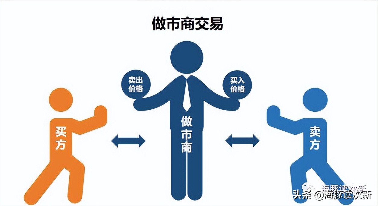 做市商对科创股的影响,科创板做市解读