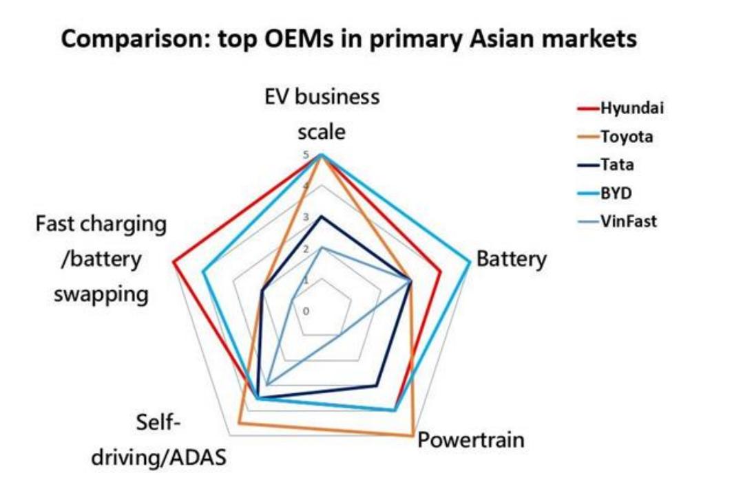 电动汽车各国占比排名前十,中国领衔世界电动汽车市场