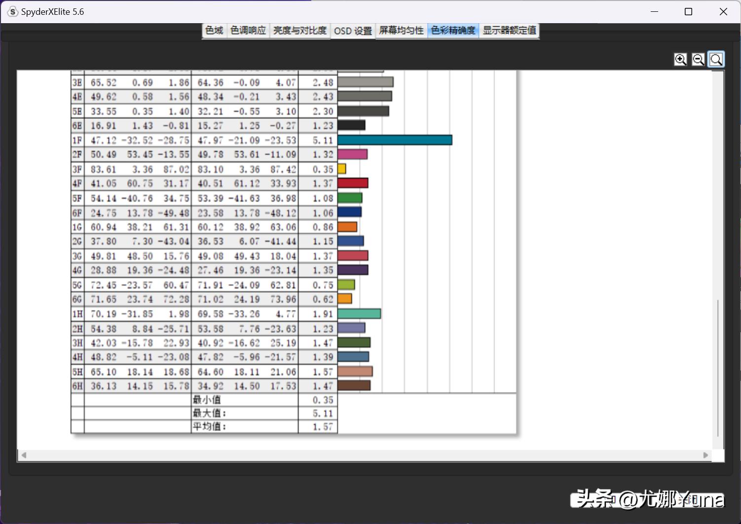 联想geekprog5000优点,联想GeekProG5000测评
