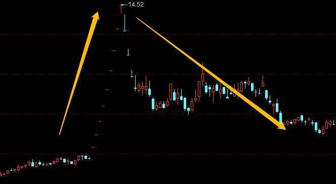 股票四条定律,股市定律三不买