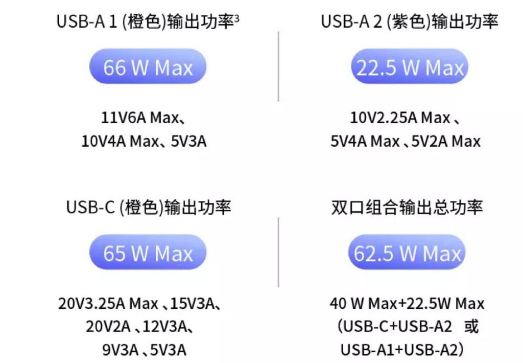 什么车载充电头支持荣耀超级快充,新型多款荣耀手机充电器超级快充