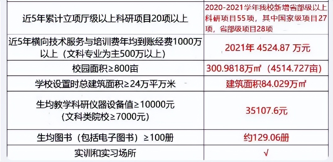 广州两所高职有望升本,广东十大有望升本科的大专