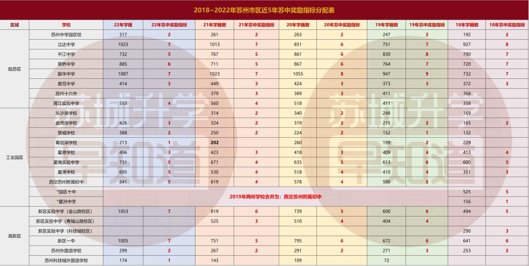 苏州最好小升初的学校,苏州小初高哪些学校好