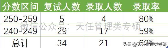 西南交通大学mpacc研究生录取名单,西南交通大学mpacc在哪个校区
