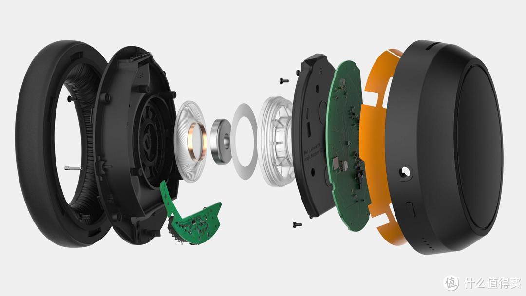 可能是听感最好的蓝牙降噪大耳——森海塞尔大馒头4体验评测