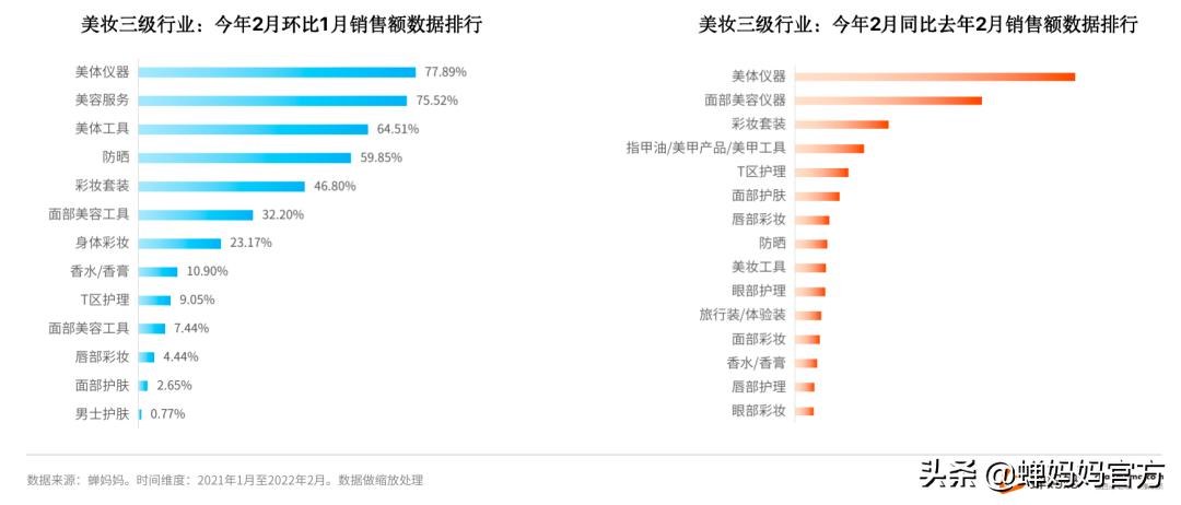 抖音美妆行业分析:销售额高速增长,直播和视频哪个更具潜力?