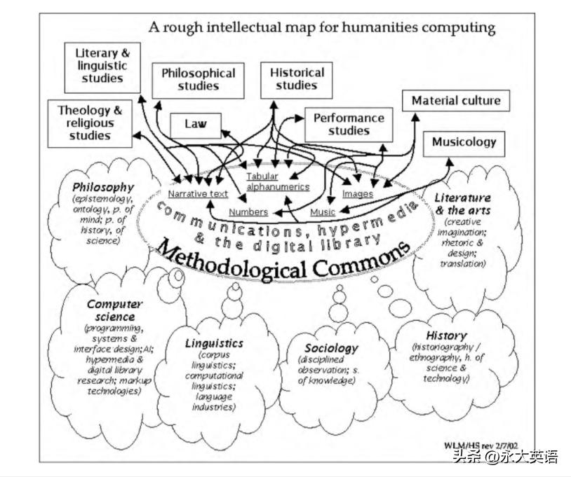 数字人文研究的材料分析,数字人文研究现状