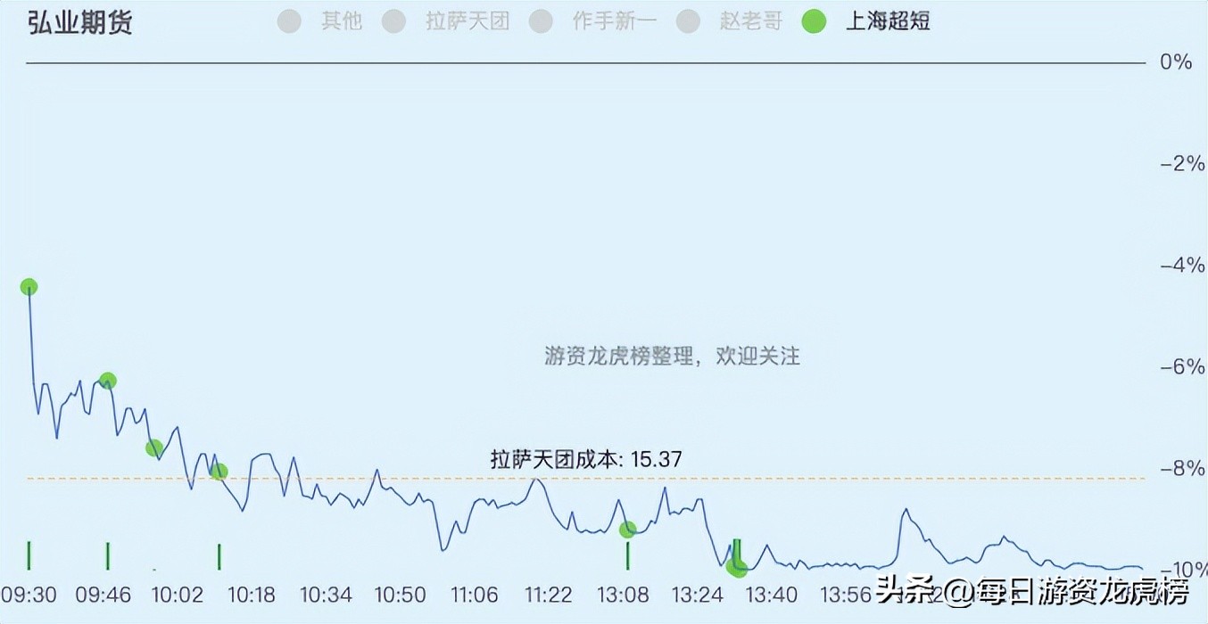 2023年11月15日游资交易明细,2023年11月13日游资交易明细图