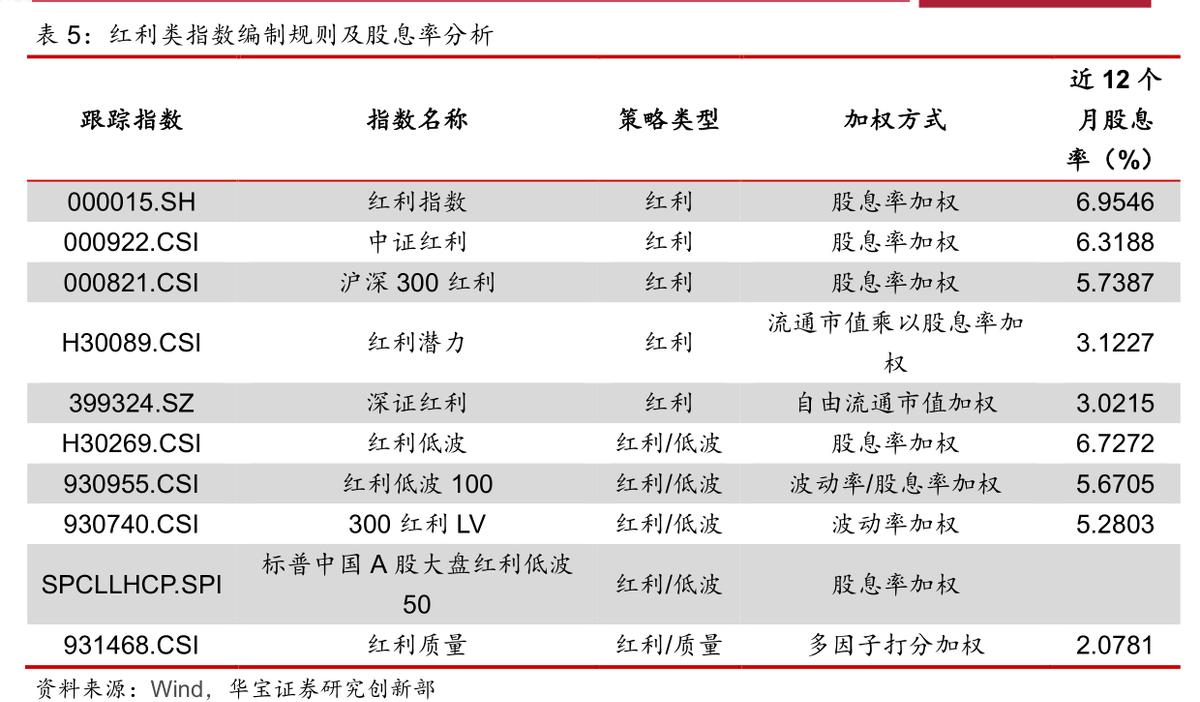 年内涨超20%！红利指数为何跑赢a股多数股民？“*特中**估”不二选择