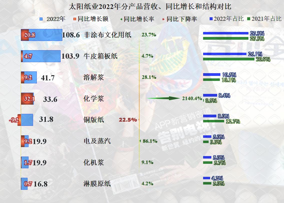 太阳纸业半年总结,太阳纸业最新分析