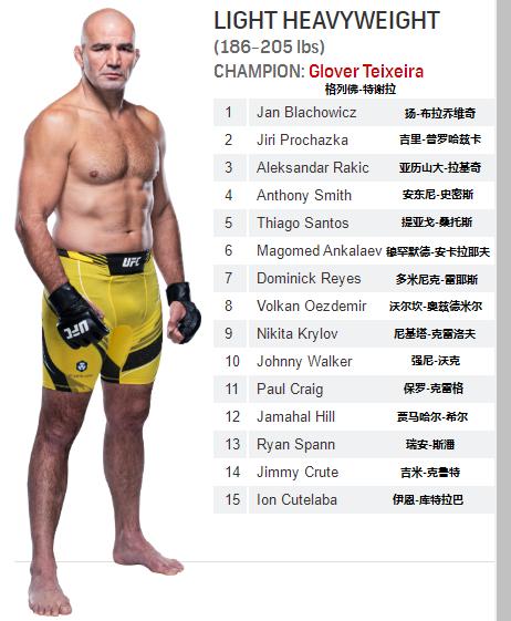 雏量级ufc奥马利排名,ufc宋亚东雏量级排名