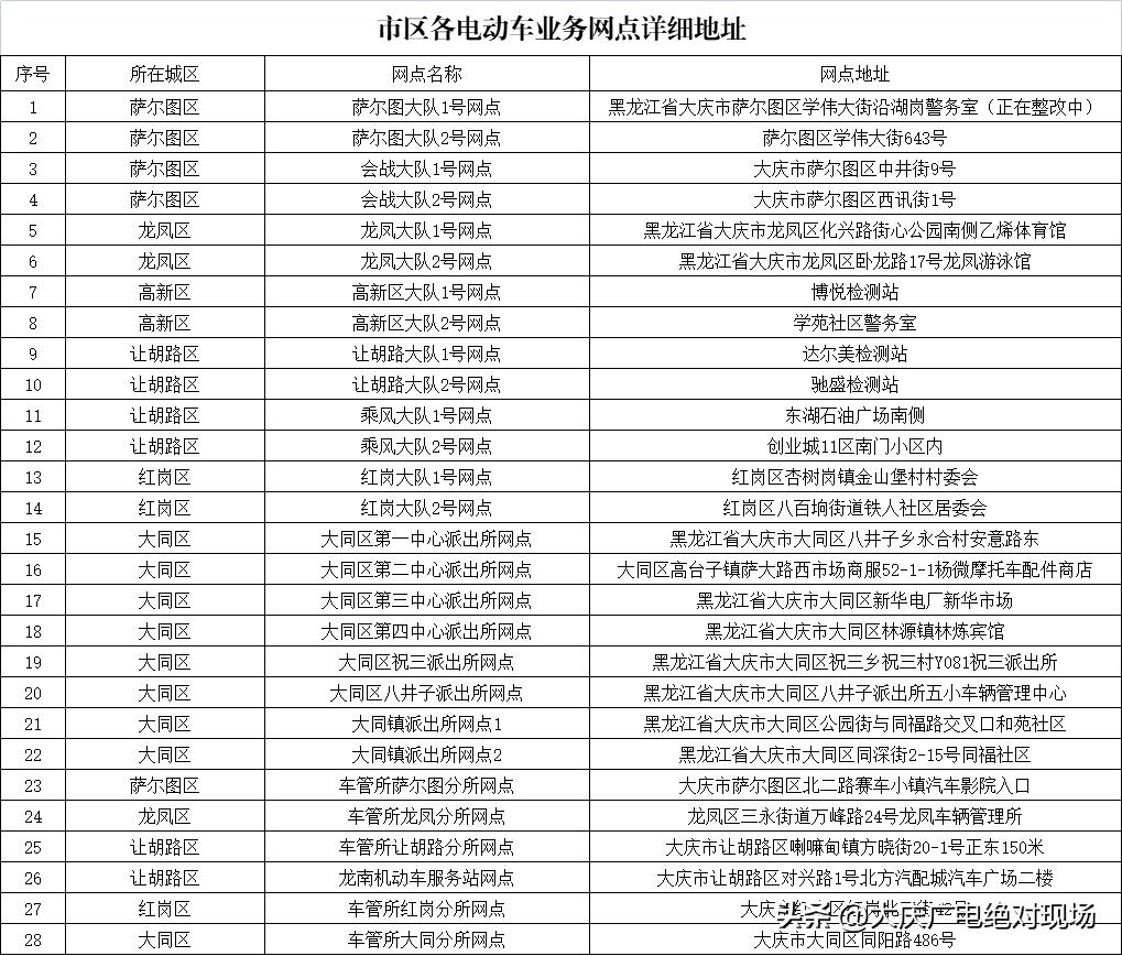 折叠电动车要上牌没有发票合格证,没有合格证和发票电动车怎么上牌