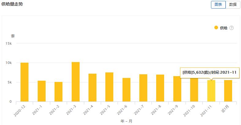 大连租赁价格一览表,大连开发区租赁市场