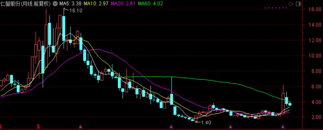 国际油价连涨七周,石油股国际油价创新高