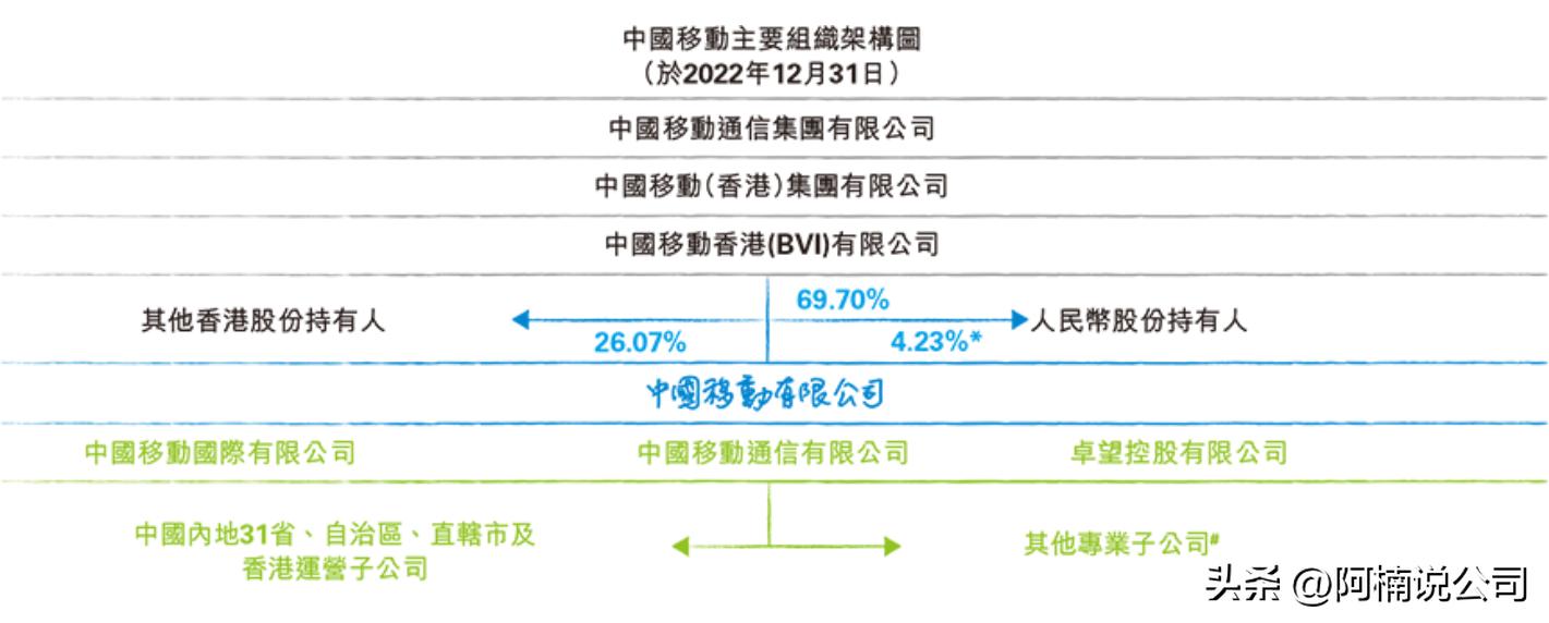 中国移动世界500强排名2023,2020年中国移动在中国五百强排名