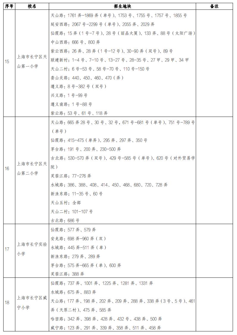 上海小学对口初中划片一览表,上海2023小学对口名单