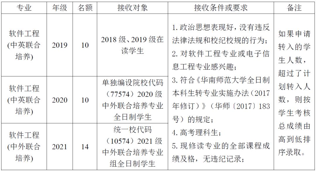 哪些大学转专业比较简单,大专专业录取能转专业吗